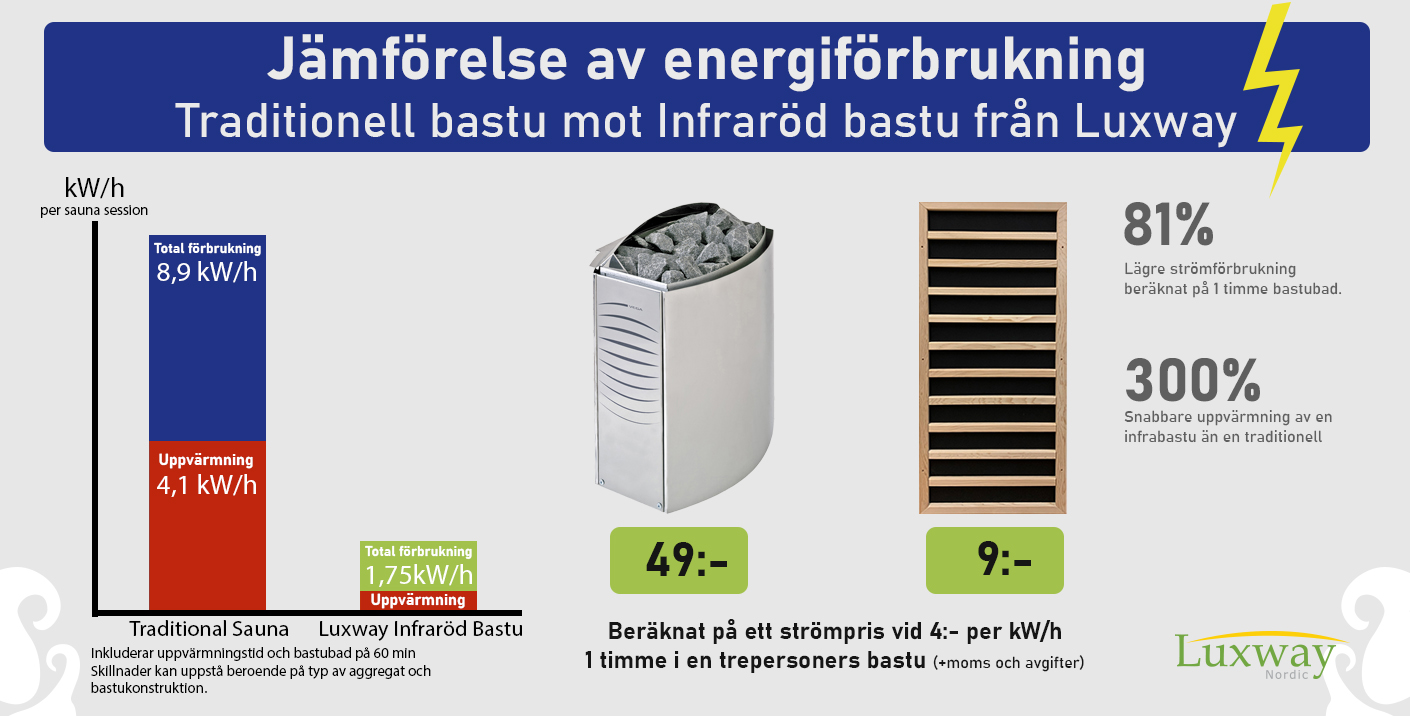 Energibesparing Hemmabastu