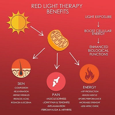Benefits of infrared light